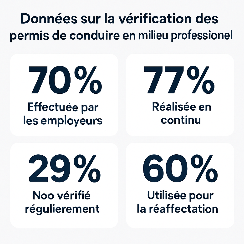 découvrez comment votre employeur peut désormais vérifier facilement et rapidement la validité de votre permis de conduire grâce aux nouvelles méthodes numériques dans le secteur automobile.